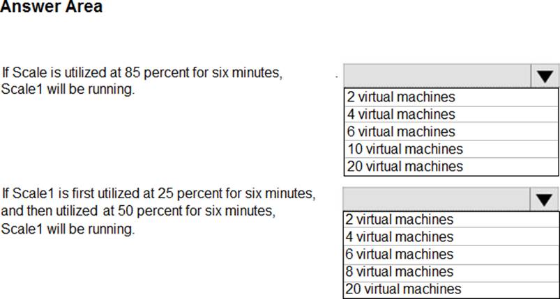 Identity-and-Access-Management-Designer Authorized Test Dumps